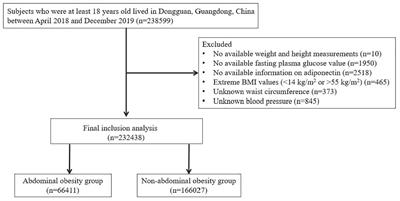 The role of adiponectin in the association between abdominal obesity and type 2 diabetes: a mediation analysis among 232,438 Chinese participants